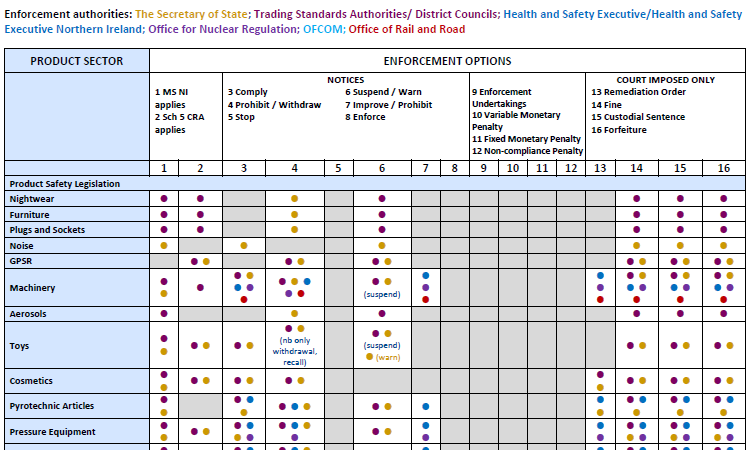 UK Product Safety Consultation: Your Market Access Is About to Change